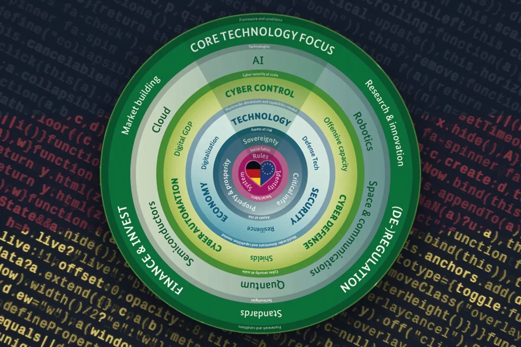 Wheel of Motion describes BSI’s strategy for sustainable cybersecurity, with Cyberdome, the NCAZ update, and cloud sovereignty criteria as operational tools